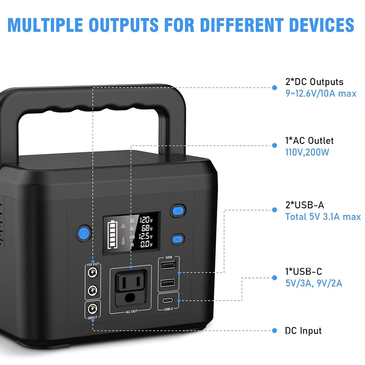 Portable Power Station 200W 120Wh/33000mAh Backup Lithium Battery, 110V AC Outlets DC USB Output Power Bank for Outdoors Camping