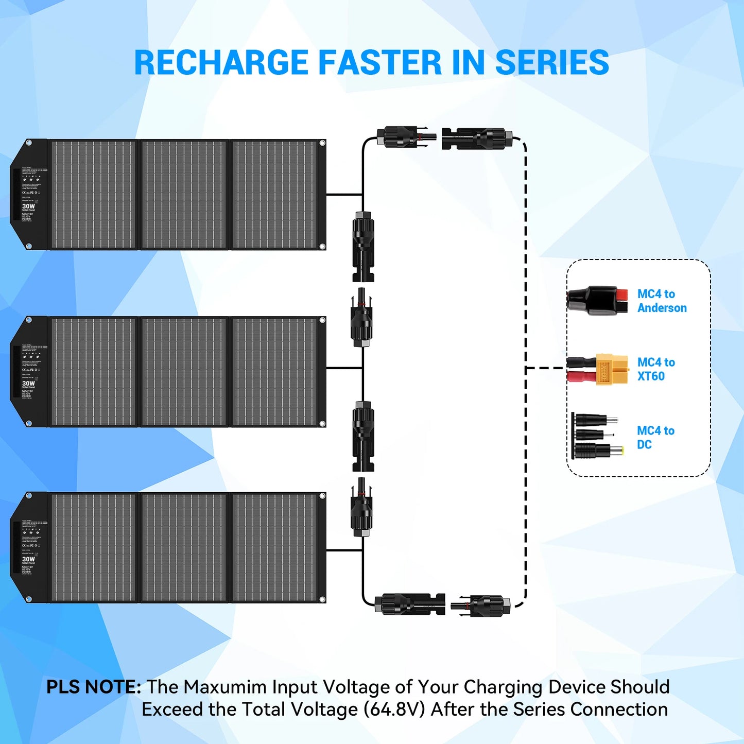 30W Travel-Ready Solar Charger - Portable Foldable Solar Panel with 18V MC4, Dual USB-A (QC3.0), and USB-C (PD18W) Ports