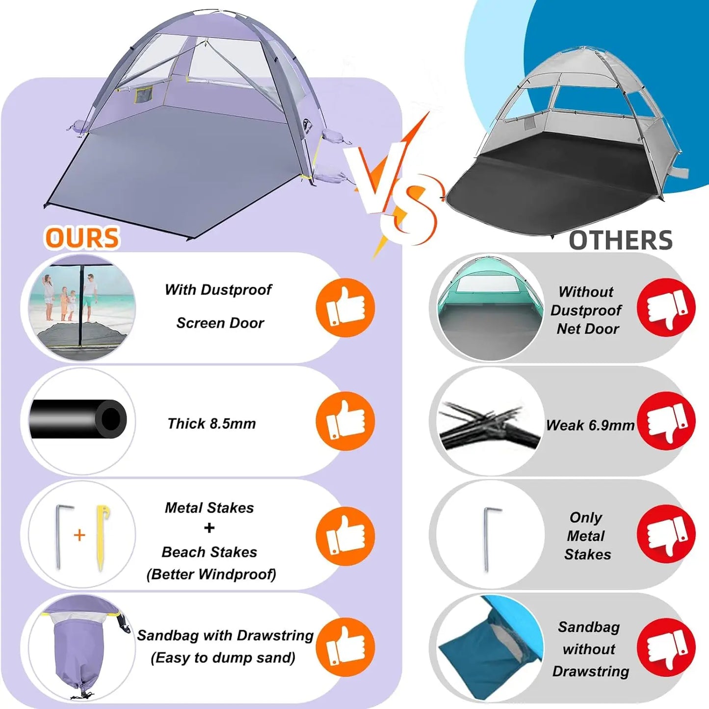 Beach Tent with UPF 50+ Sun Protection for 3 Person, Portable Canopy with Mesh Windows and Easy Setup for Family